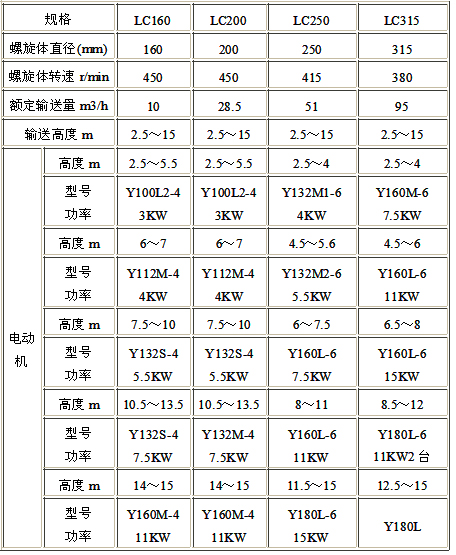 LC垂直螺旋輸送機技術(shù)參數(shù).jpg