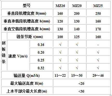 MC、MS、MZ型埋刮板輸送機(jī)1.jpg