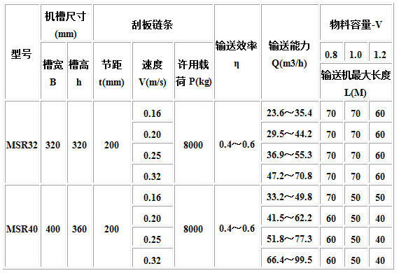 MC、MS、MZ型埋刮板輸送機(jī)4.jpg