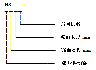 HS弧形篩型號說明.jpg