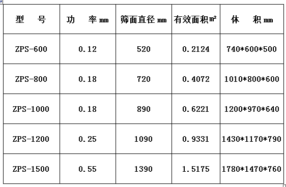 ZPS系列直排式振動篩（直排篩）主要技術(shù)參數(shù)表.jpg